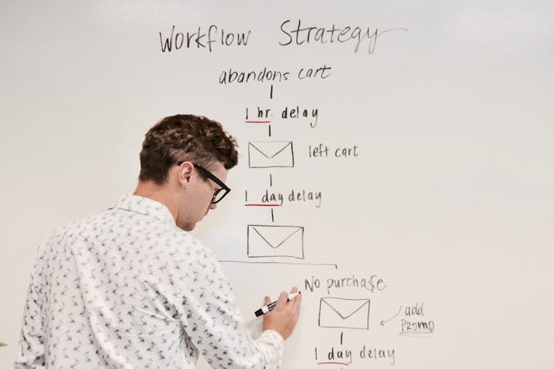 Content Creation